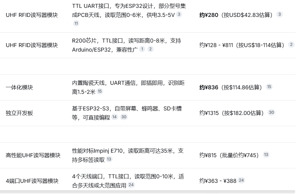 RFID方案价格
